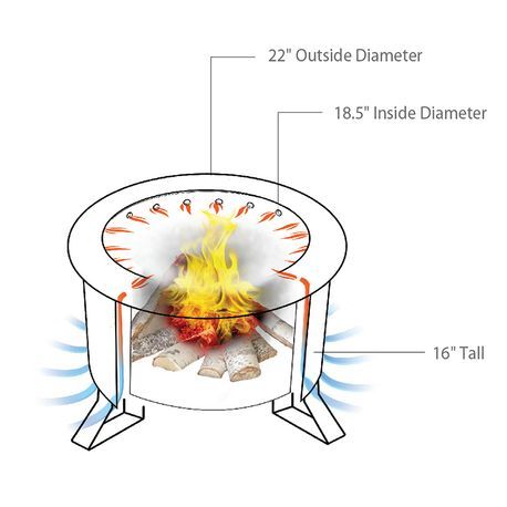 Breeo - Double Flame 19 ... Pit; Breeo - Double Flame 19